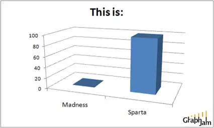 funny-graphs-300-madness-sparta.webp