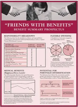 friends-with-benefits-summary-prospectus.webp