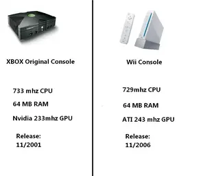 xbox-vs-wii.webp