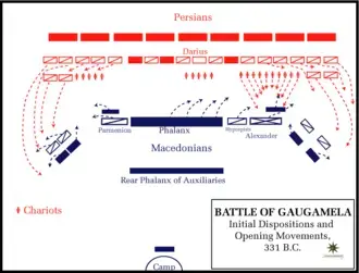 330px-Battle_of_Gaugamela,_331_BC_-_Opening_movements.webp