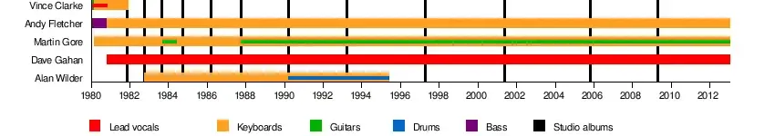 Timeline.webp