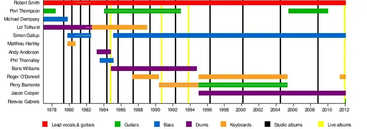 Timeline_Cure.webp