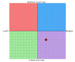 politicalcompass.webp