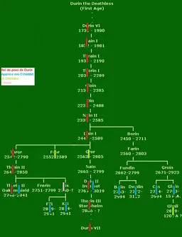 tree_fo_durin_large1.webp