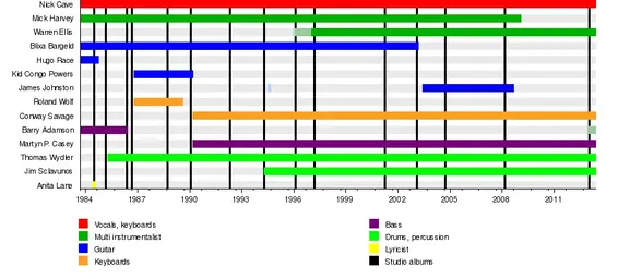 Timeline_NCatBS.webp