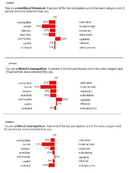 politicaltest_todos.webp