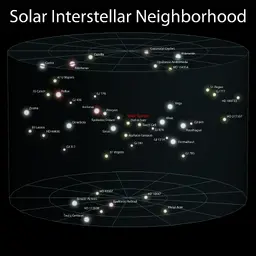 3_Solar_Interstellar_Neighborhood_(ELitU).webp