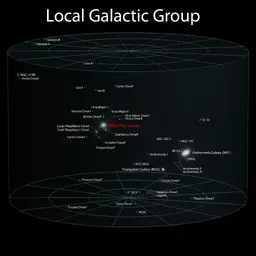 5_Local_Galactic_Group_(ELitU).webp