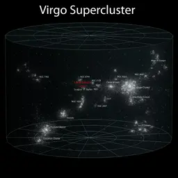 6_Virgo_Supercluster_(ELitU).webp