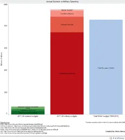 NASA_budget__11-11-12.webp