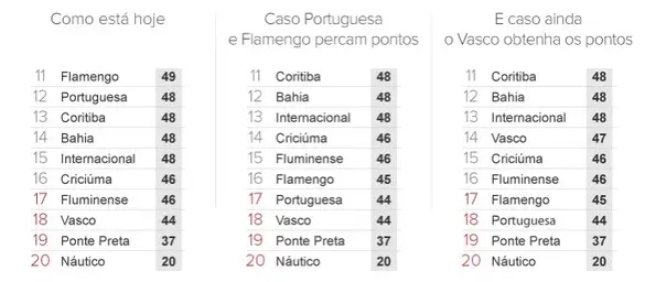 variacoes-tabela-brasileirao-2013_1.webp