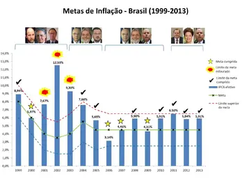 metas-de-inflac3a7c3a3o-corrigida1.webp