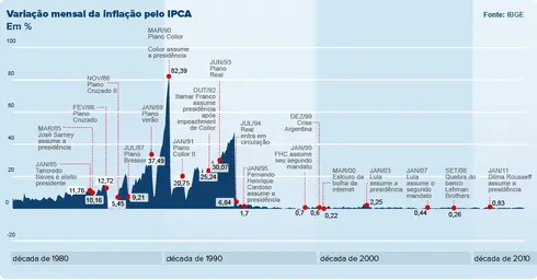 001GraficoHistoricoInflacao.webp