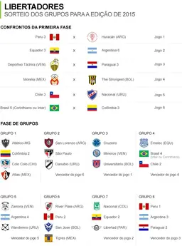 info_grupos-libertadores-5.webp