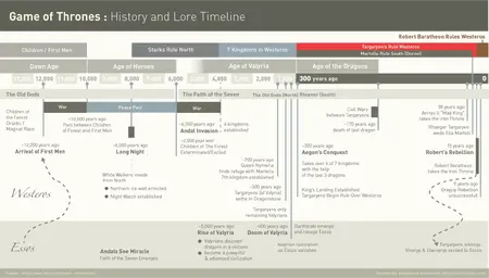 Game-of-Thrones-History-Timeline.webp