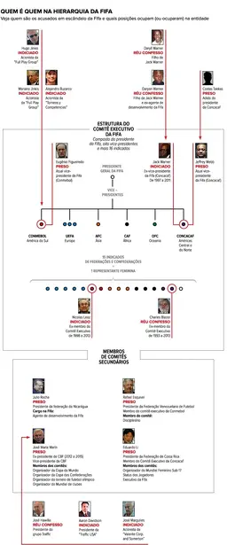 esquema-fifa-corrupcao3.webp