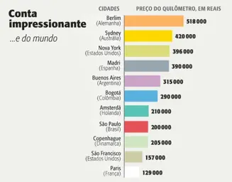 grafico-veja-corrigido.webp