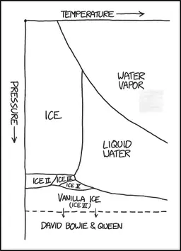 water_phase_diagram.webp