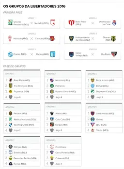 tabela_libertadores_2015_1.webp