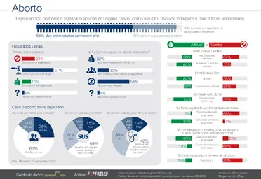 expertise_infografico_aborto_final-JPG.webp