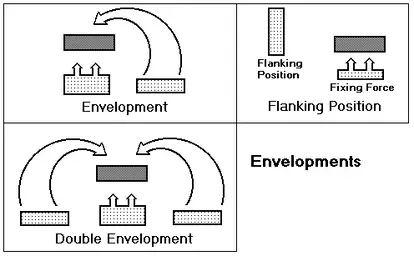 envelopment.webp