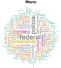 wordcloud moro.webp