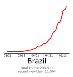 Brazil_05_17.png