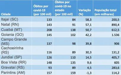 cidades-com-kit-covid-1-1611239713339_v2_750x1.webp