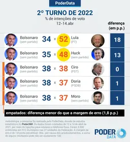 pd-intencao-presidente-14-abr-2021-9-768x838.webp