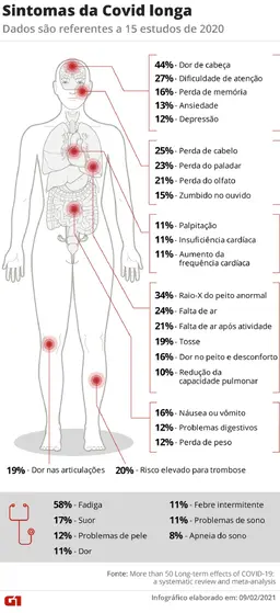 0802-sintomas-covid-duradourovc-21500-.webp