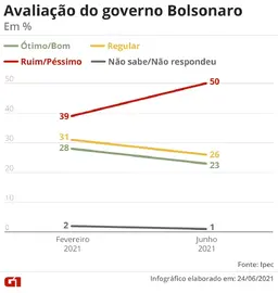 2406-pesquisa-bolsonaro-ipec.webp