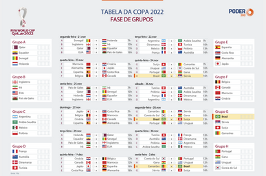 Copa do Mundo 2022 hoje: veja jogos e horários do dia #2, Copa do Mundo