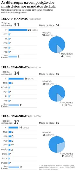 ministerios-mandatos-lula-2-.jpg