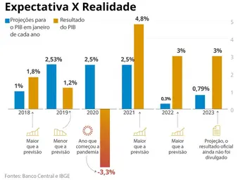 expectativa-realidade-pib.webp